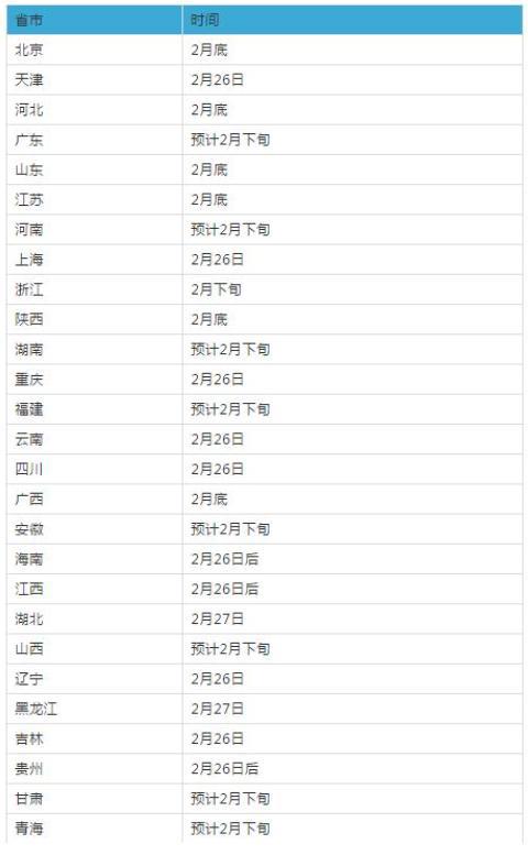 2021考研初试成绩查询时间 各省市区考研查分什么时候开始