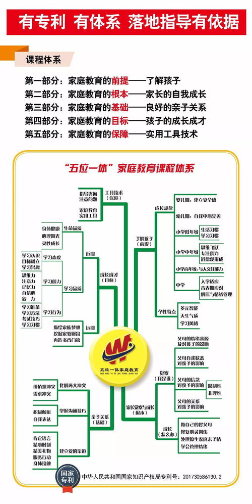 家庭教育指导 师资 职业培训 全国分站 合作伙伴招募中