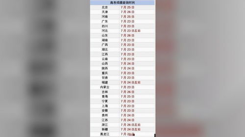 2020高考成绩开始放榜 21省份可查,具体几点可以查询高考成绩？(图1)