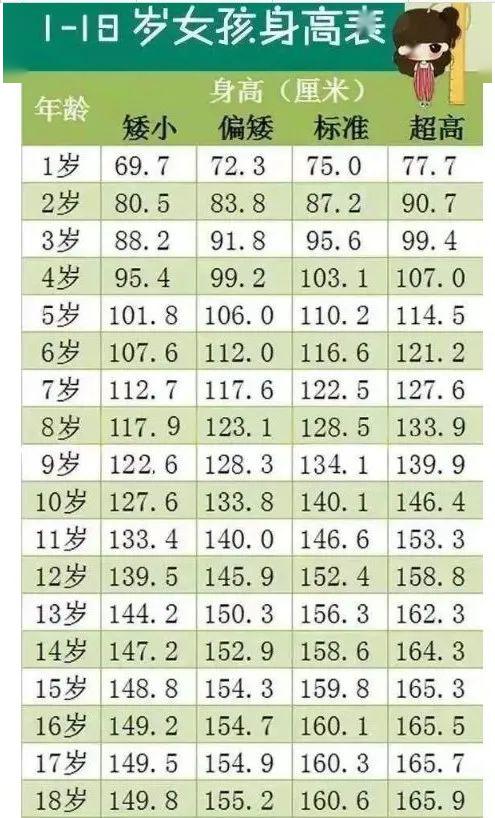 2019上海儿童免票身高年龄最新要求 优惠政策(中环线附近免费停车场有哪些)