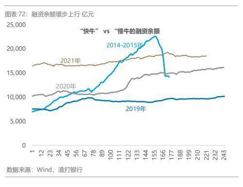 请教2022年关注什么题材的股票？