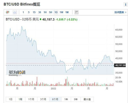 今日比特币美元走势图—比特币今年首次跌破4万美元