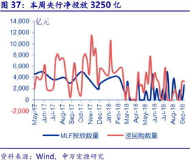 跑输行业却跑赢大盘是什么意思