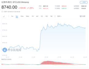 美联储高官泼数字货币冷水 汇率折算问题是最大障碍