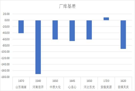 600195基本面怎么样？