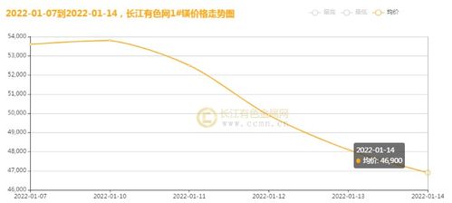 长江有色：终端旺季需求尚未显现，铝价可能下跌