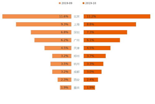 买车的时候报价是15万到17万到底是多少钱怎么理解？