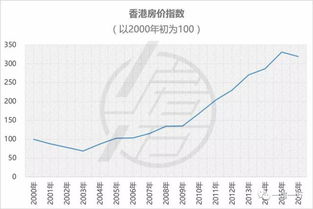 房价崩盘是什么意思