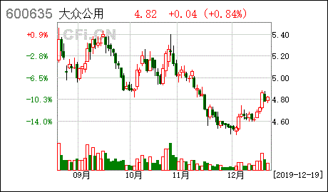 大众公用 大股东持有本公司股份解除质押