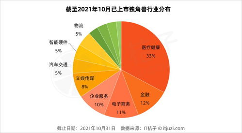 巴西德国技术统计