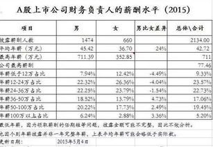 女人很少有炒股的吧？股票