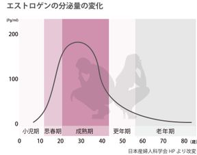 女性私密自查 你要懂得身体发出的求救信号 