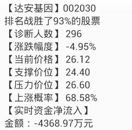 000802该股下周还可以持有?