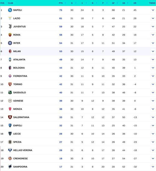 27轮意甲积分榜第三场,意甲37轮赛程