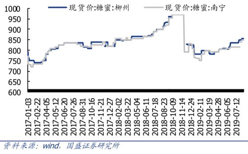 600298安琪酵母后市如何？