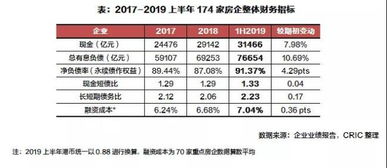 负债率高达89%的上市公司，是不是要倒闭了