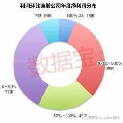 你知道A股什么时候算牛市吗？牛市有什么特征？