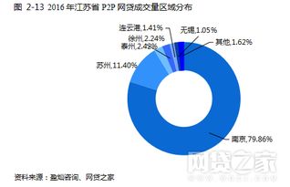 互联网金融 行业 怎么样 2021