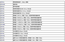 饮用水溶解性总固体与总硬度的相关性分析