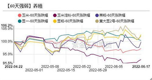 有色金属板块怎么样？