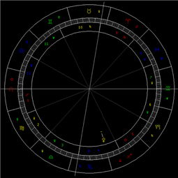 1月天象 金星进射手座 图
