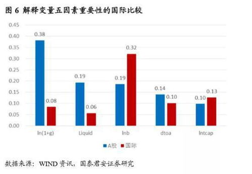 股票成长性与估值匹配性