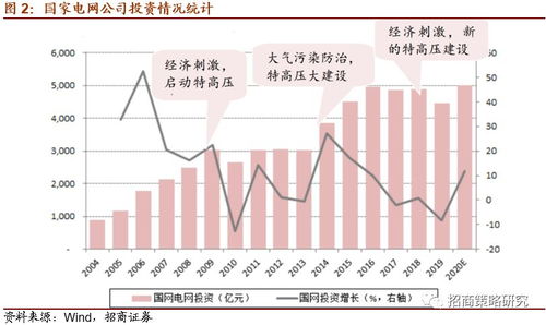 新基建是带动有效投资的关键投入