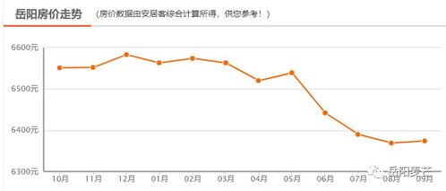 岳阳最新房价曝光 附热门小区房价,看看你家房子现在值多少钱