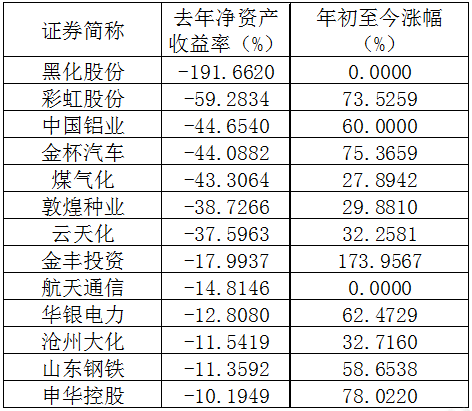 单只股票标的融资余额是什么意思