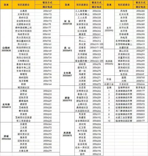 秦皇岛紧急寻人 葫芦岛疫情防控最新进展