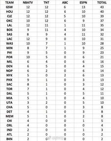 nba比赛表格