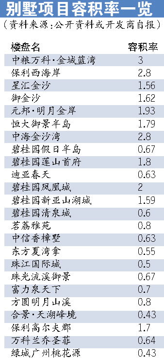 国家规定容积率不能高于多少(国家标准停车场建设容积率)