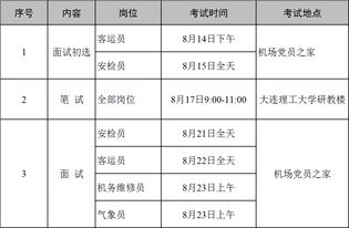 大连机场2019年社会招聘公告 