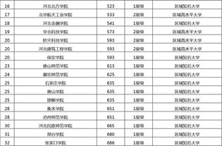 燕山大学专业排名情况