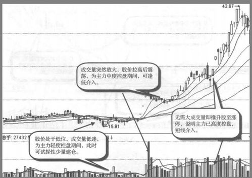 大学期间买股票投入多少钱是比较合理的?