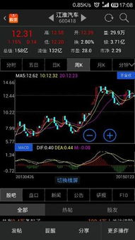 600418江淮汽车，这股票近期会如何走势？