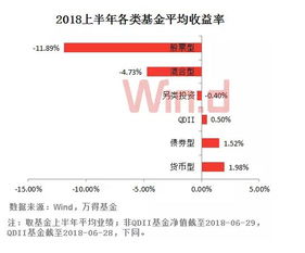 股票跌的时候适合买基金吗？