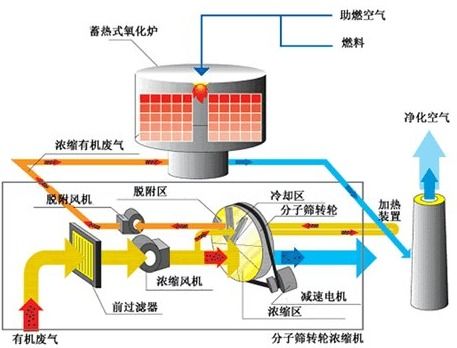 蒸馏过程中发现没有加沸石,此时已经到达沸点,能马上补加沸石吗 为什么 