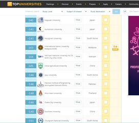 韩国大学排名前100名？韩国岭南大学相当于国内什么大学