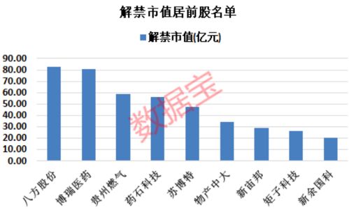 山西证券11.15解禁股股本多少元？