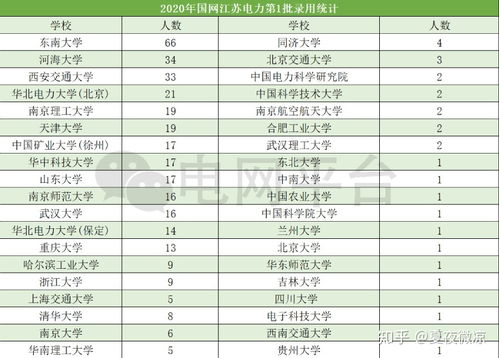 电力公司待遇怎么样