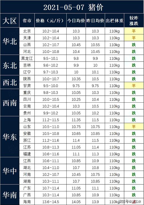 猪价下跌最新消息（猪价跌出“新高度”）-图5