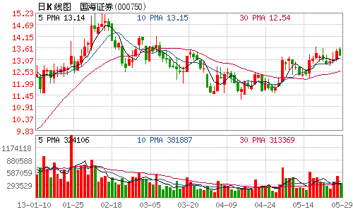 国海证券怎样获得?