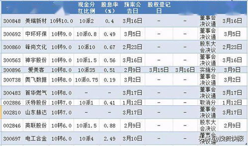 10派1.5元（含税）是什么意思