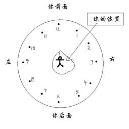 请问,电影里说的几点钟方向是什么意思 