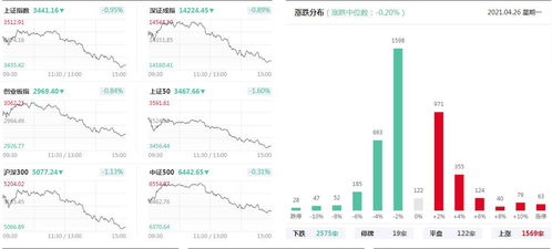 尾盘快速跳水这到底是为什么？