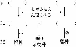 下列选项中.不属于激素调节的特点 A.微量和高效B.通过体液运输C.降低反应的活化能D.作用于靶器官.靶细胞 题目和参考答案 青夏教育精英家教网 