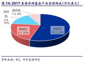 商业银行的证券投资策略有哪些