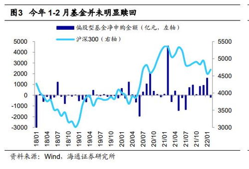 基金可以赎回，那要是出现大规模赎回，基金的股票仓位如何控制，那他如何保证基民的收益呢