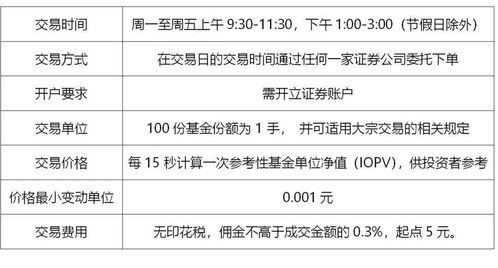 二级市场购买添富快线货币ETF基金管理费托管费是如何收取的？